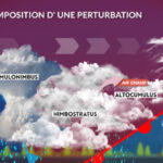 METEO 2 : Passage d'une perturbation atlantique