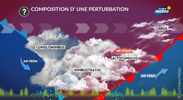 METEO 2 : Passage d'une perturbation atlantique